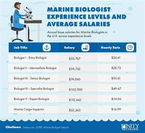 How do Marines pay for college